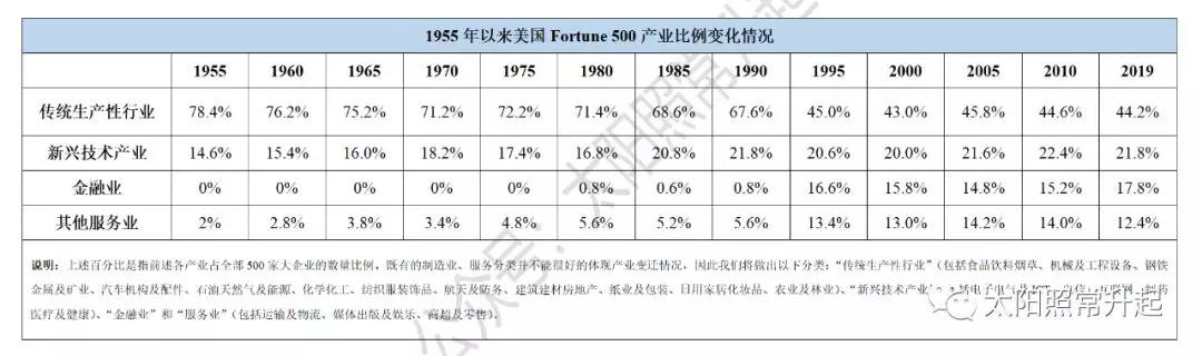 中國經濟體制改革基金會深度全球化與中美之爭                                                                                