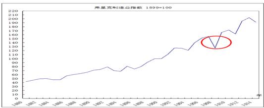 中國經濟體制改革基金會樊綱、胡彩梅：美國早年產能重組商業模式及其對我國當前“去產能”政策的啟示                            