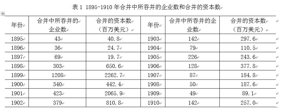中國經濟體制改革基金會樊綱、胡彩梅：美國早年產能重組商業模式及其對我國當前“去產能”政策的啟示                            