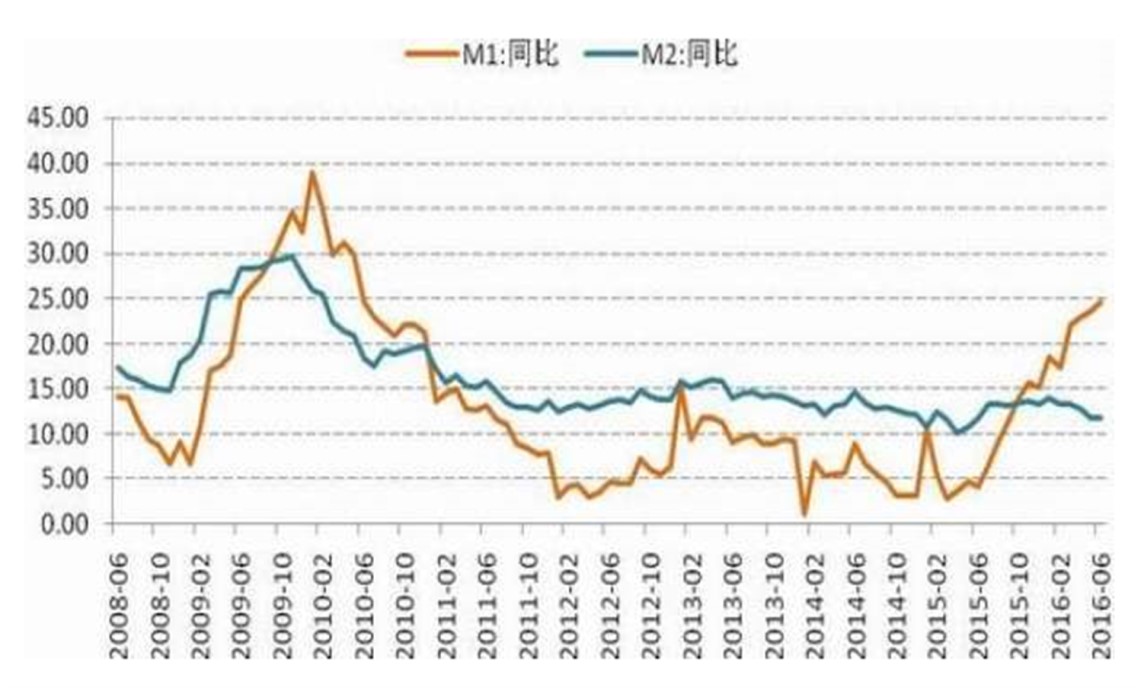 中國經濟體制改革基金會孔涇源：景氣追求與供給側改革                                                                        