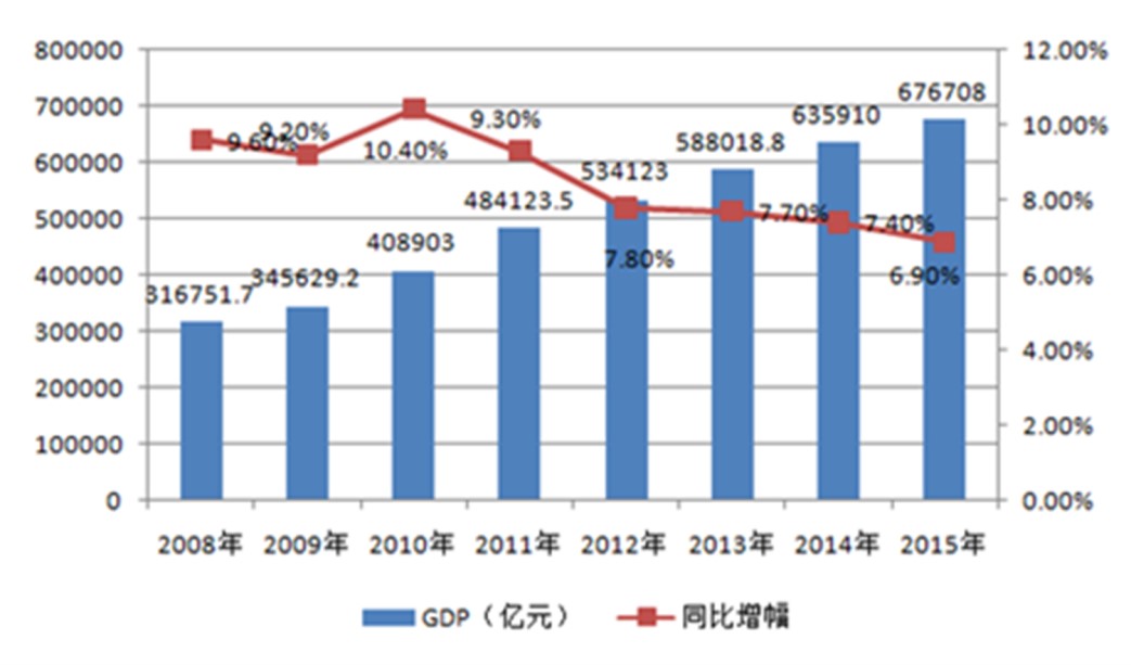 中國經濟體制改革基金會孔涇源：景氣追求與供給側改革                                                                        