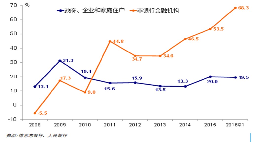 中國經濟體制改革基金會孔涇源：景氣追求與供給側改革                                                                        