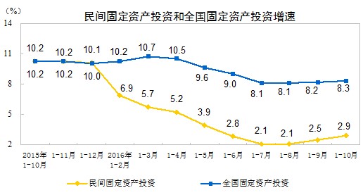 中國經濟體制改革基金會孔涇源：景氣追求與供給側改革                                                                        