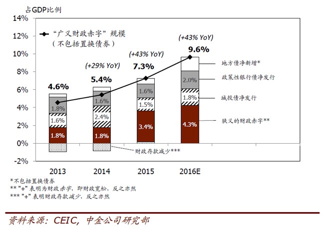 中國經濟體制改革基金會孔涇源：景氣追求與供給側改革                                                                        